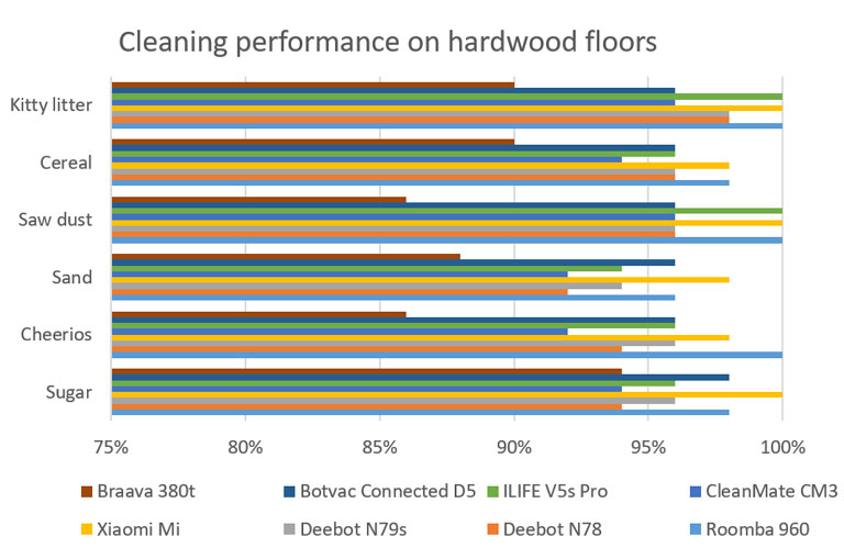 CLEANING-PERFORMANCE-hardwood-floors