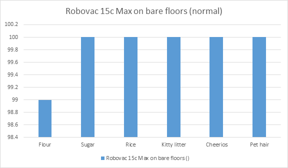 Bare floors