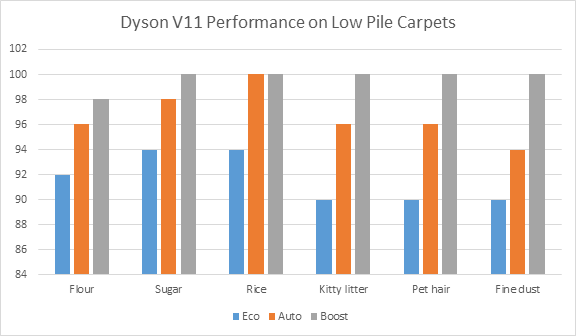 Carpets