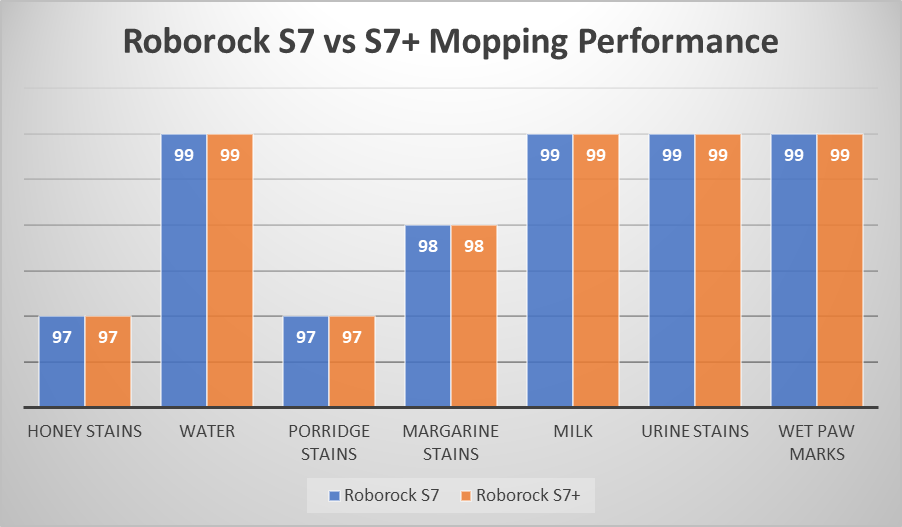 Roborock S7 Design